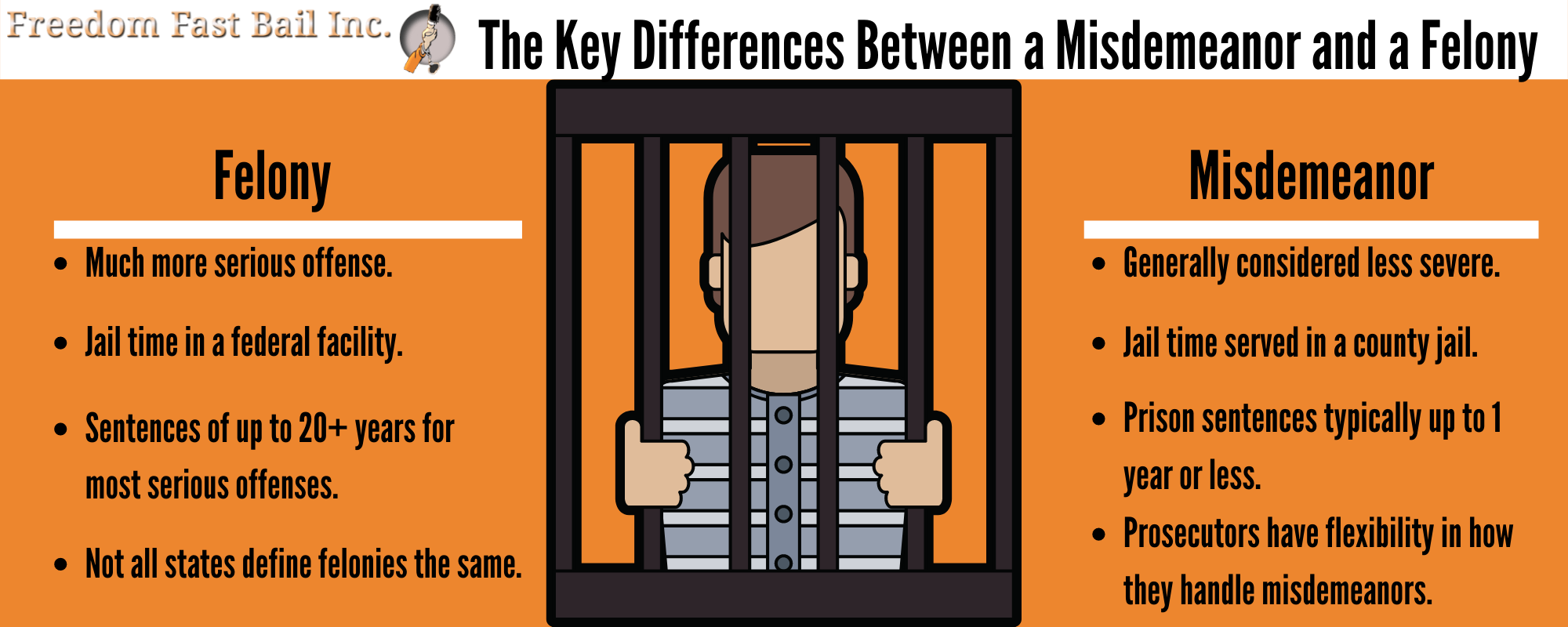 Infographic explaining the differences between a felony and a misdemeanor