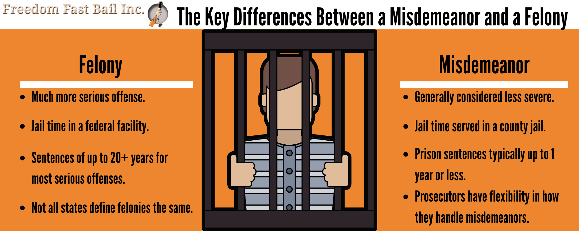 the-differences-between-felonies-and-misdemeanors-freedom-fast-bail-inc