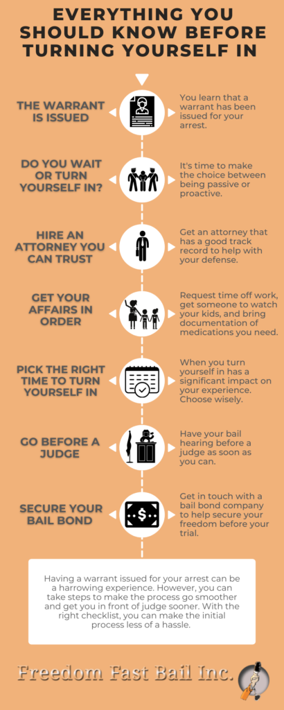 Infographic explaining what to do if you need to turn yourself in to authorities